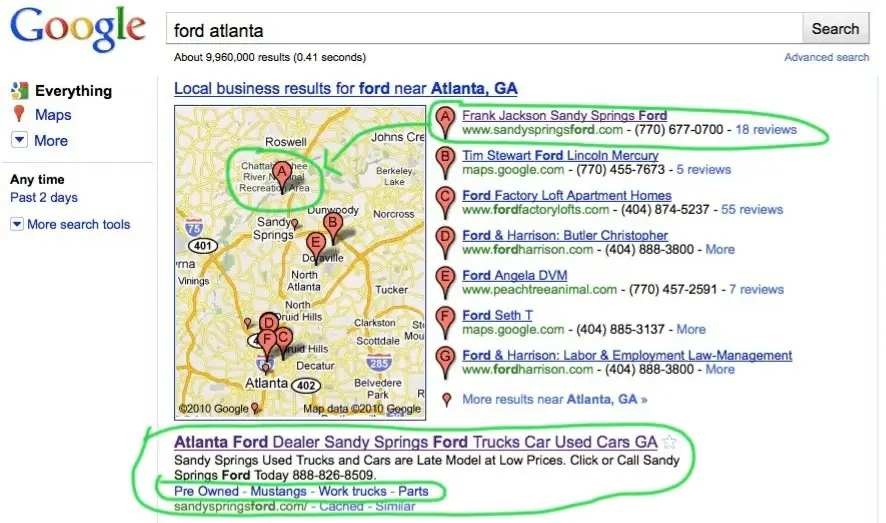 sandy springs analytics